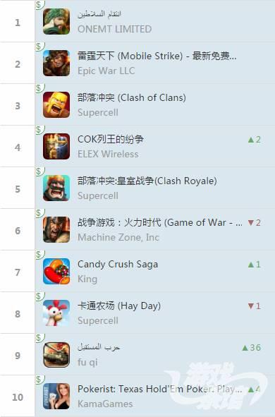 041470304074393785.png 中东排行.png
