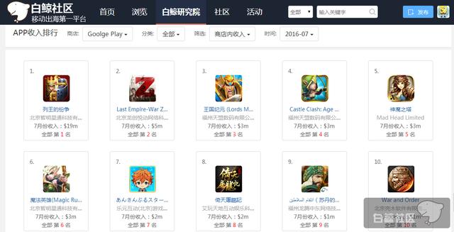 1471259397425319.png Google 7 收入.png