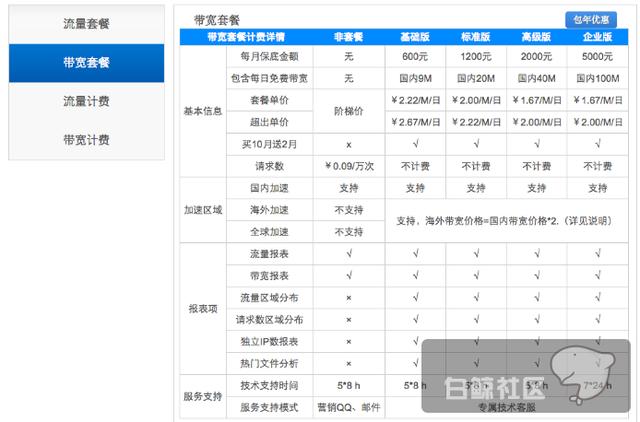 1471622929524510.png 716FCBE5-0422-45C3-9FAB-3170DB3BFD7B.png