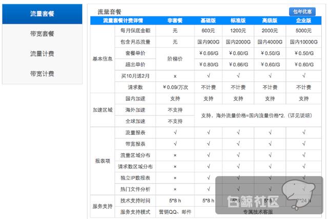 1471623003229557.png DC701823-70A2-4380-902C-AB2F9C84B372.png