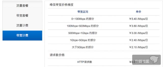 1471623019643636.png 53BC4D06-AFD3-4335-8D88-C6B7A0FF475B.png