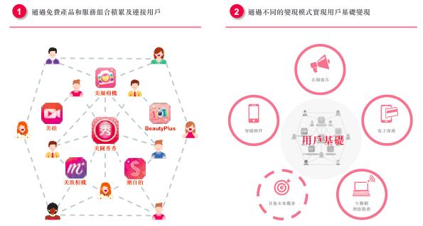 1471957364794314.gif 业务模式说明图.gif