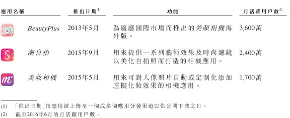 1471957498728912.gif 核心产品2.gif