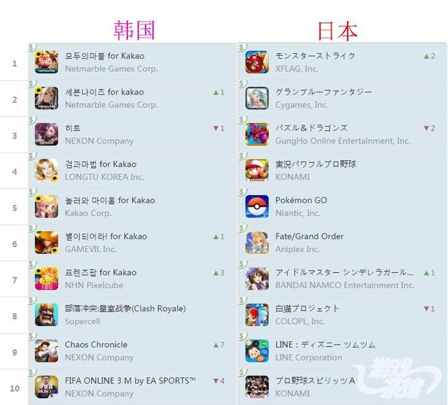 301472551902790447.png 北美排行.png