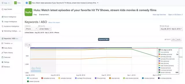 美国近20%iOS应用名称超50个字符规定,命名规则改变推动ASO策略改善 美国近20%iOS应用名称超50个字符规定,命名规则改变推动ASO策略改善