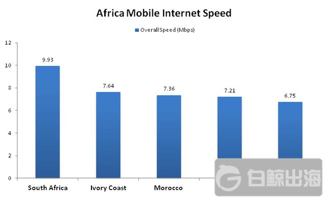 1504774329532602.png africa-internet-speed.png