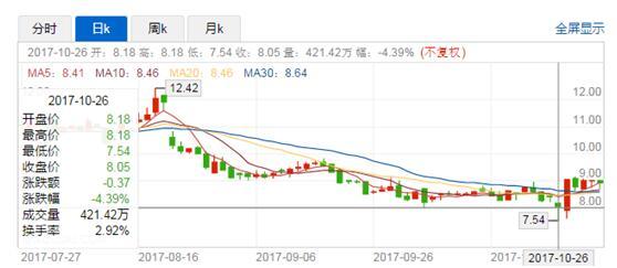 1509706558446022.png blob.png