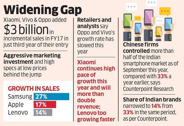 1514972094755478.png 手机印度市场份额.png