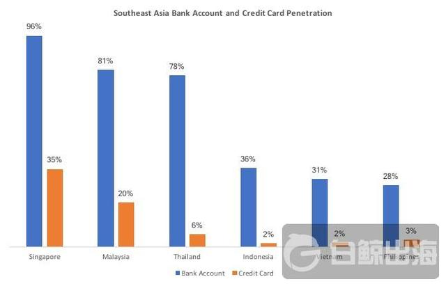 bank-account-and-credit-card-penetration.jpg