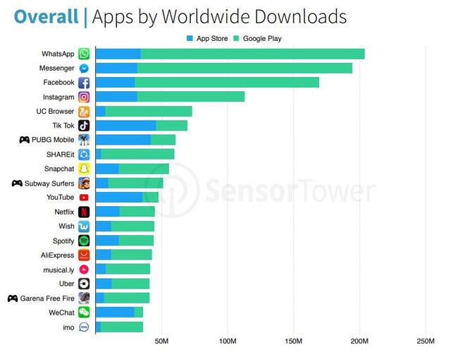 1525762310157338.jpg 下载总榜.jpg