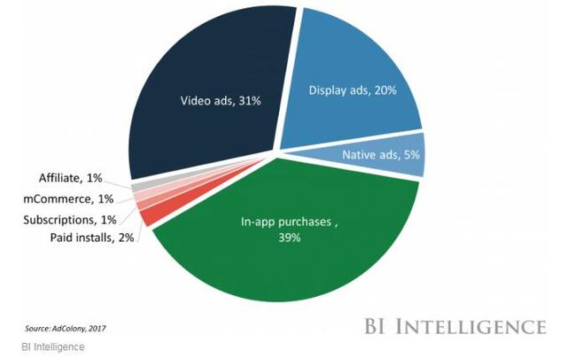 1526891840477098.jpg 应用内经济.jpg
