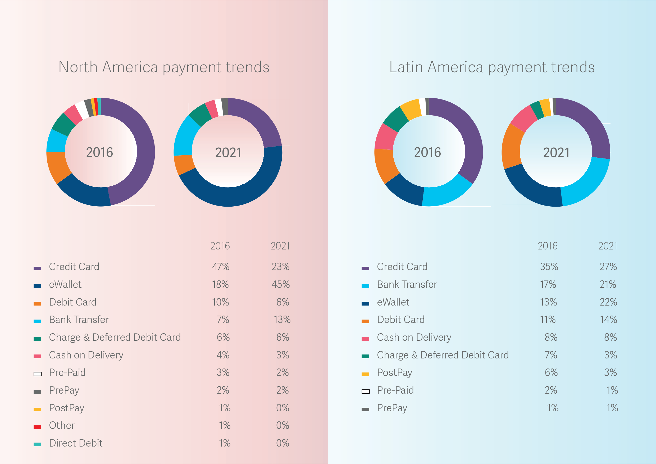 Worldpay | 2017全球支付报告
