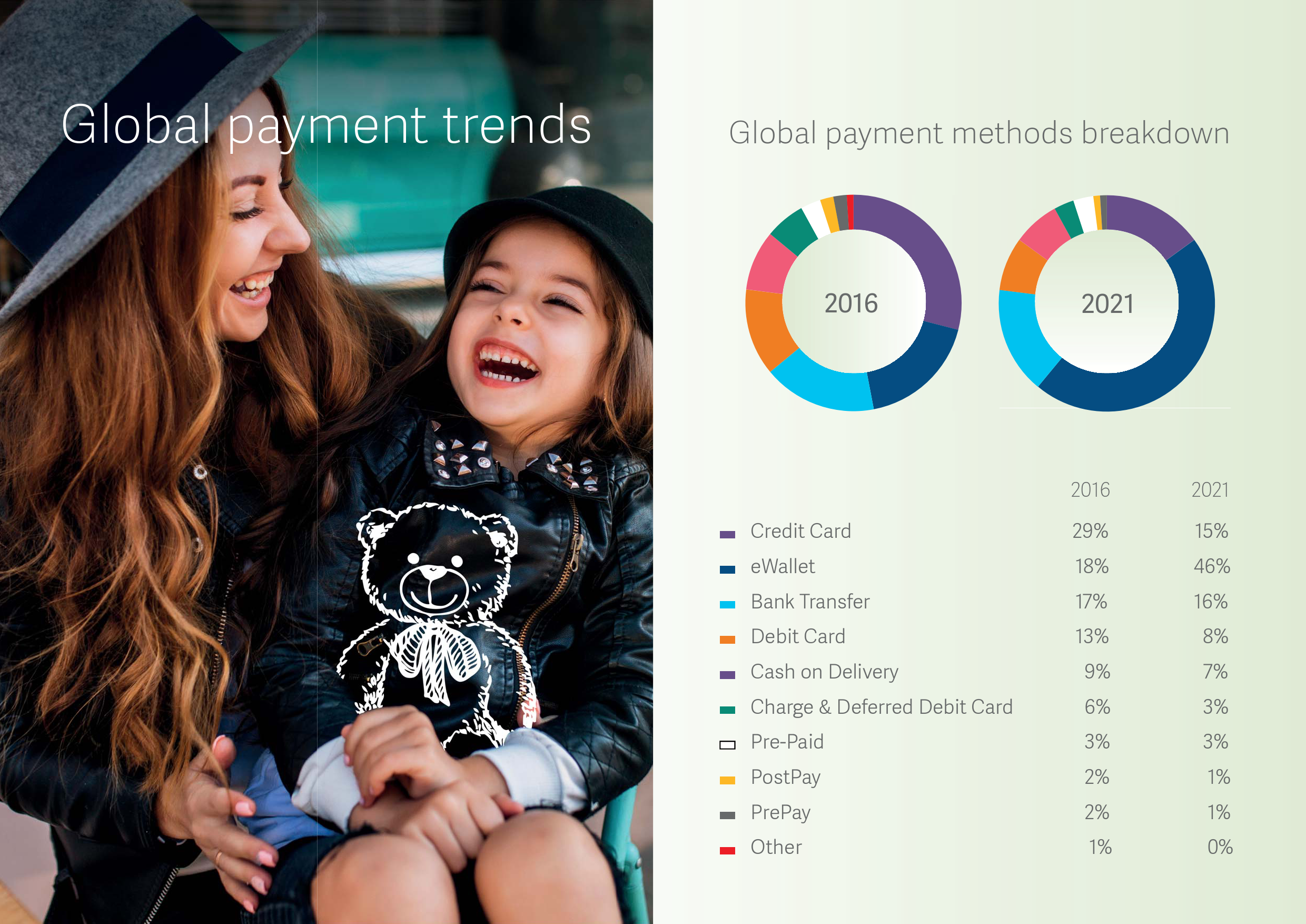 Worldpay | 2017全球支付报告