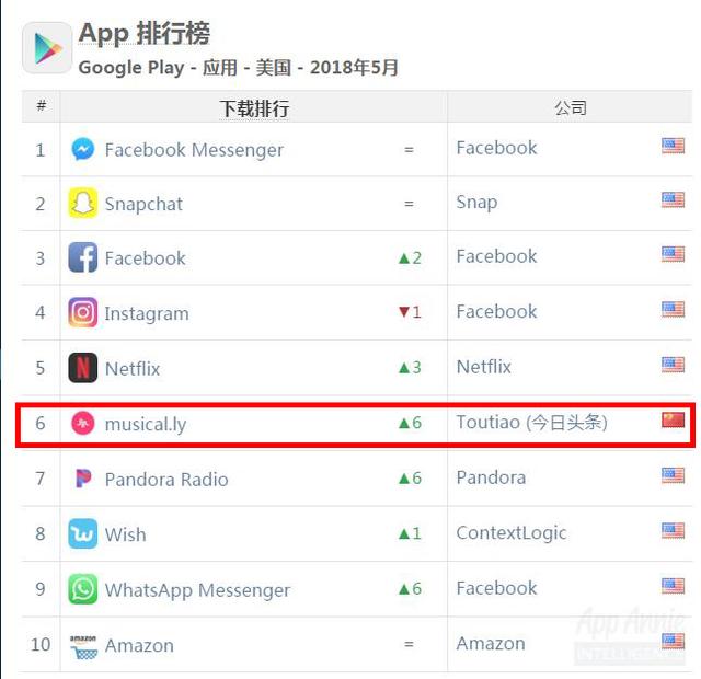 1528958697115130.jpg musical,ly排名.jpg