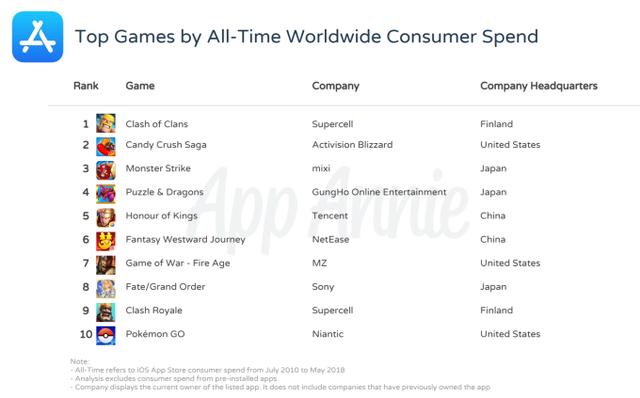 1530706087170226.png top-games-of-all-time-revenue.png