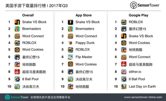 1535718511437876.jpg SensorTower-China-Zenjoy-Word-Connect-1024x626.jpg