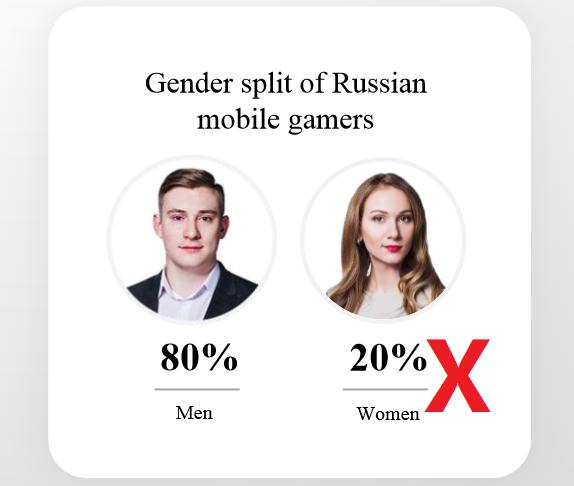 1536052449824075.png 2016年男女玩家比例.png