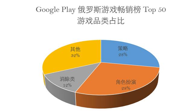 1536052511770484.png Top 50.png