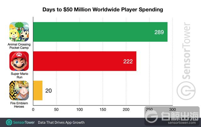 1536574620894280.jpg animal-crossing-pocket-camp-revenue-50-million.jpg