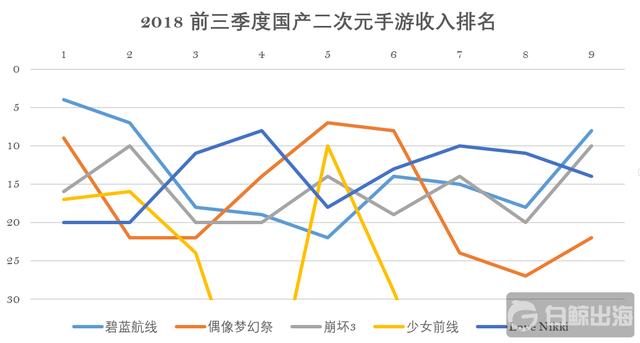 1539601815509867.png 排名曲线图.png