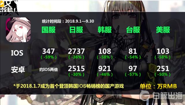 1539601886850230.png 9月少女前线收入.png