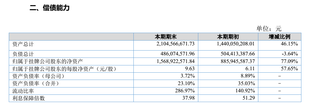 1540821427151388.png 偿债能力.png