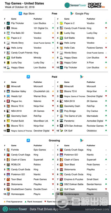 1542190650237370.png us-chart-22oct18-r471x.png