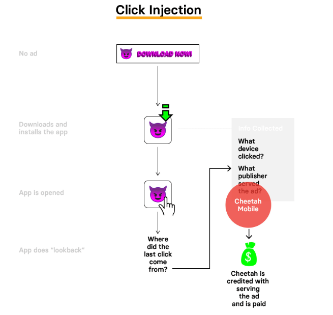 1543326110586684.png 点击劫持.png