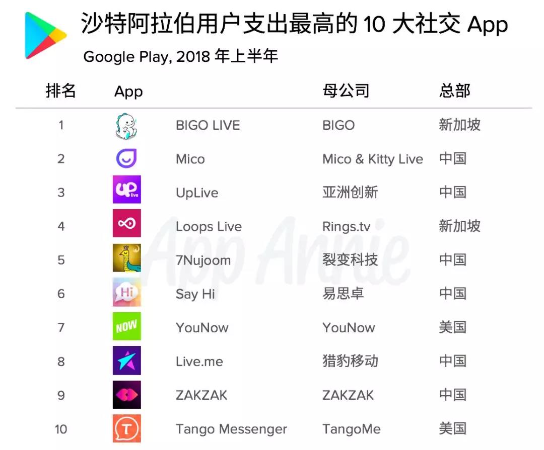 1543388655987957.jpg 沙特社交.jpg