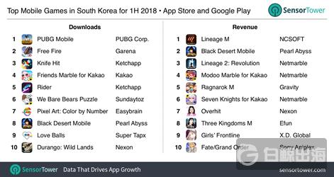 1543407835466895.png top-games-south-korea-1h18-r471x.png