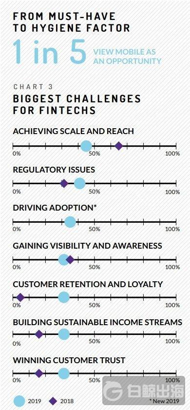 1544690762157690.jpg The-biggest-challenges-for-FinTech.jpg