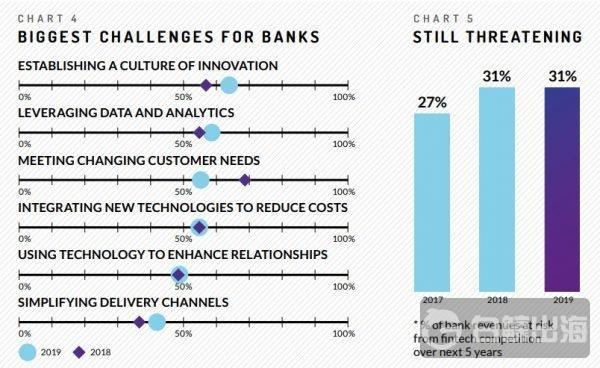 1544690782692078.jpg The-biggest-challenges-for-Banks-600x368.jpg