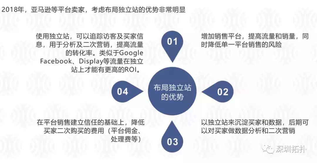 1544785866581151.jpg (12月14日周五)深圳拓扑独立站2.jpg