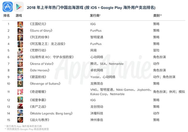 1545647049337479.png 上半年收入榜单.png
