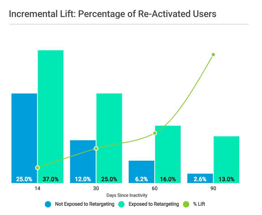 1548068514610426.jpg 1月21日周一 AppsFlyer 激活休眠用户1.jpg