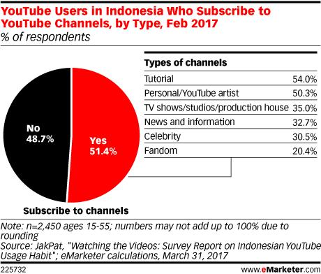 1548068821825907.png YouTube-Users-in-Indonesia.png