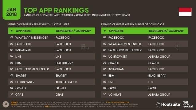 1548068842283126.jpg Indonesia-Top-App-Rankings.jpg