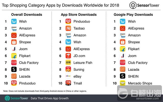 1548157191181071.jpg top-shopping-apps-2018-worldwide-downloads.jpg