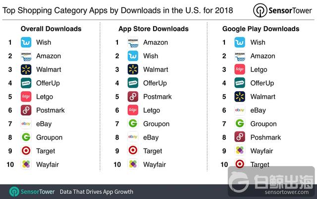 1548157200638693.jpg top-shopping-apps-us-2018-downloads.jpg