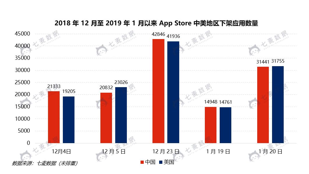 1548215666645112.jpg 1月23日周三 七麦数据1.jpg