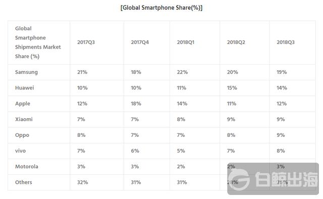 1548333871656514.png 市场份额.png