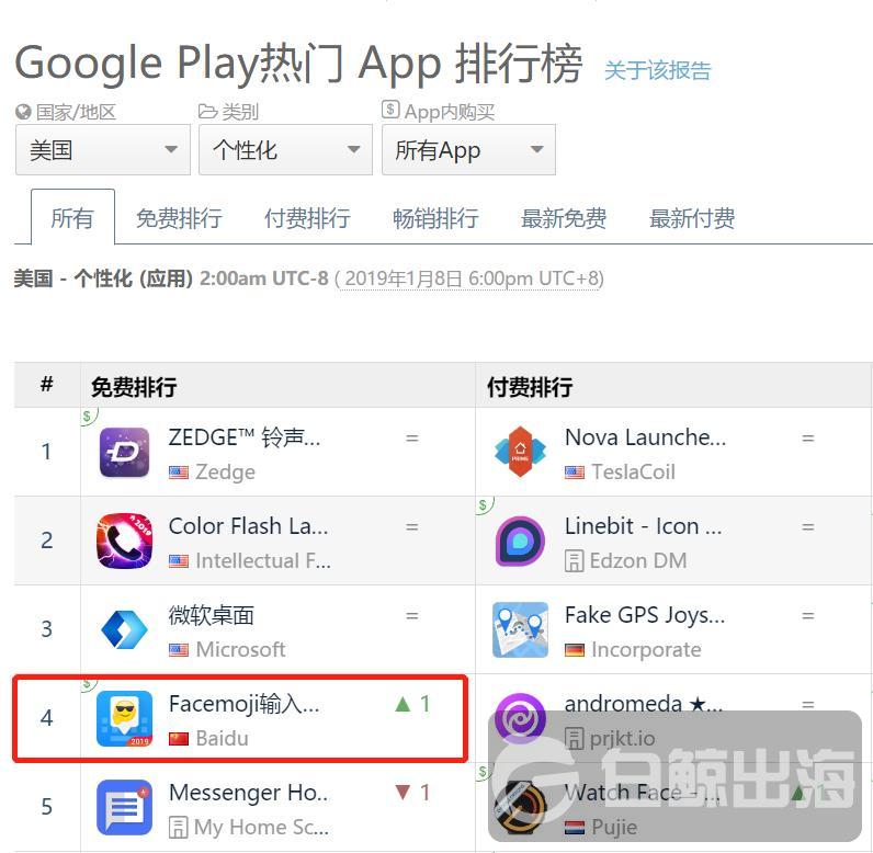 1548333898526494.jpg Facemoji排名.jpg