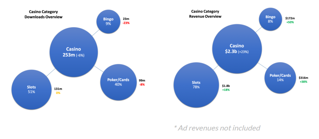 1550228127689638.png 社交博彩游戏下载和收入.png