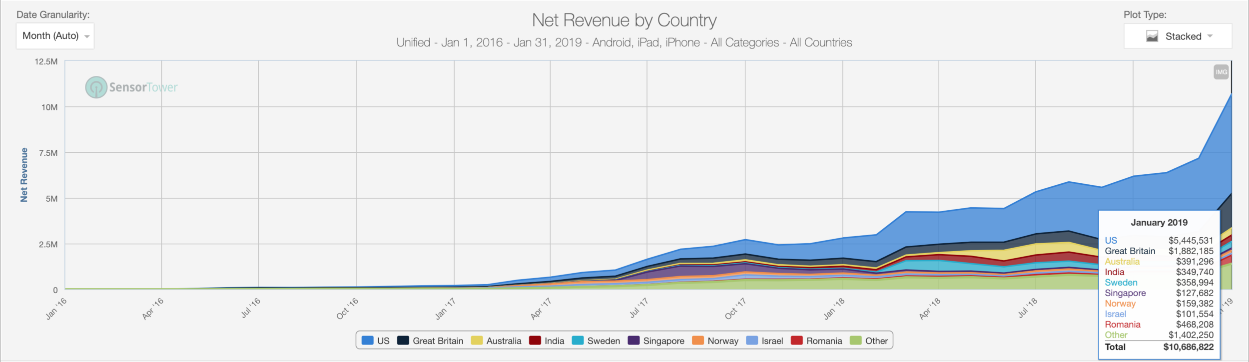 1550228242793367.png 金币大师2019年收入.png