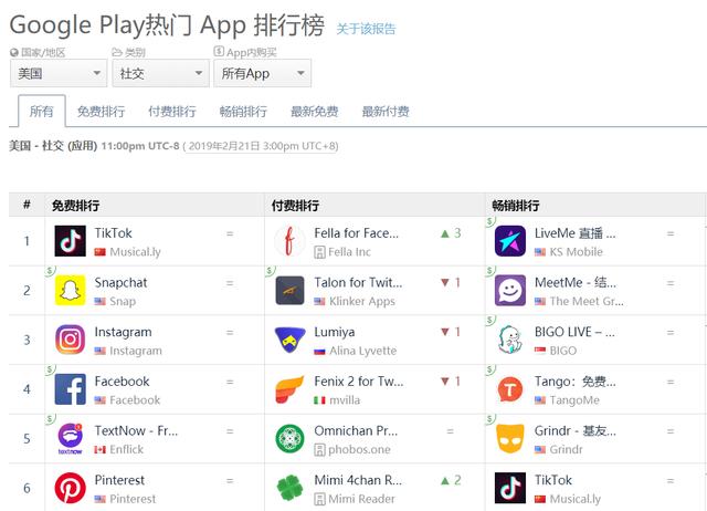 抖音美国社交排名.png