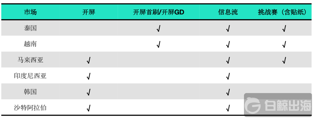 1551530847934442.png 图片2.png