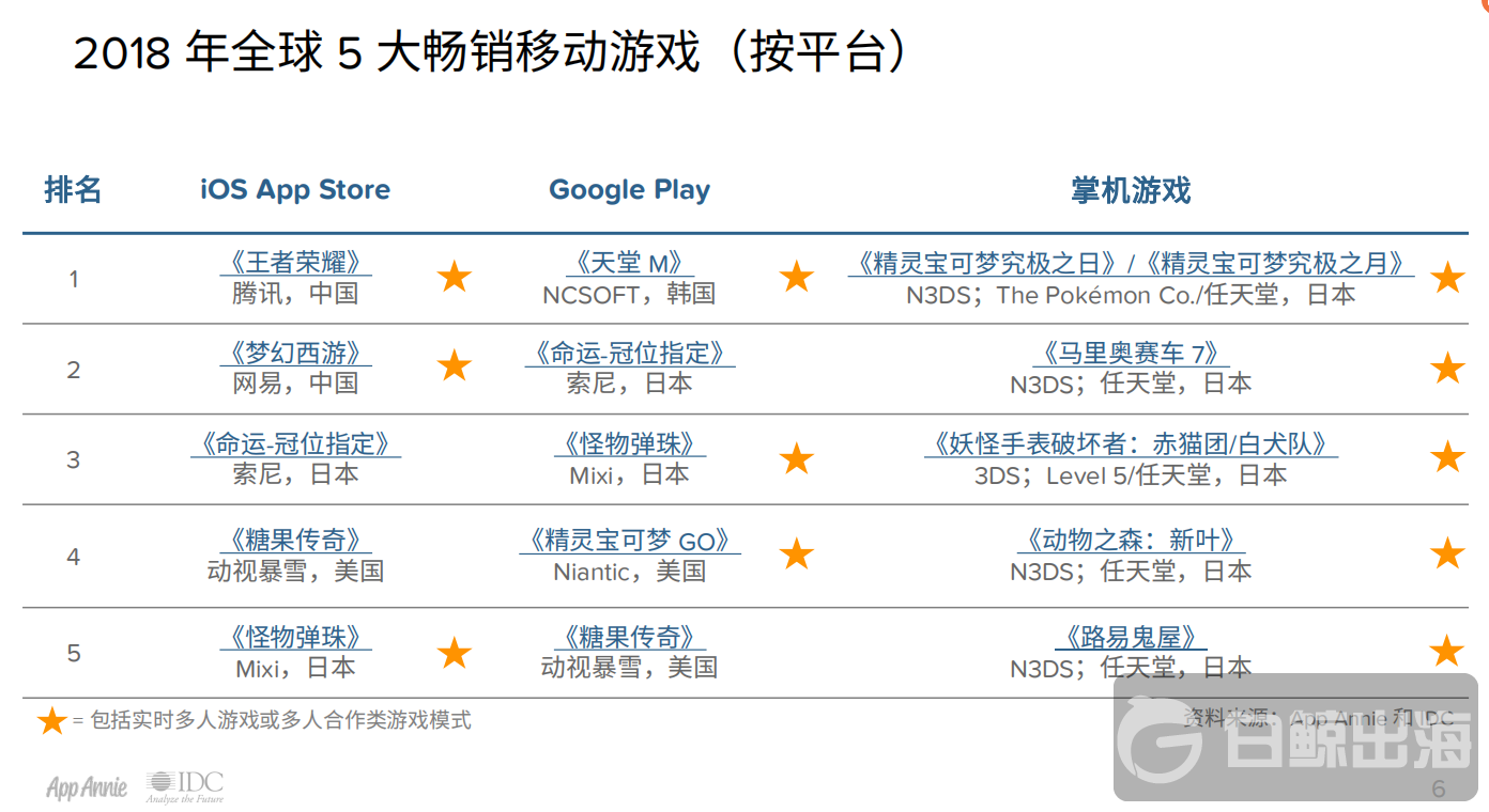 top5游戏.png