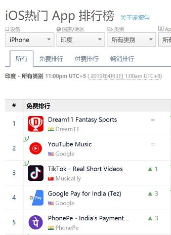 1554292246302352.png iOS榜单.png