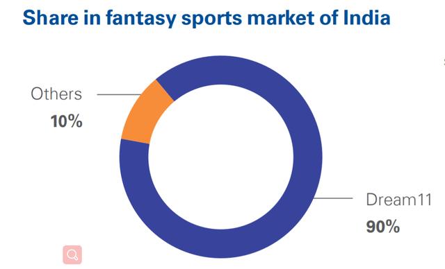 1554292472576806.png 梦幻体育游戏市场份额.png