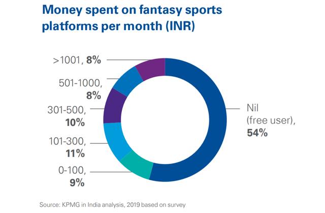 1554292594723442.png 每月支出.png